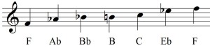 BluesScale-KeyF-Notes